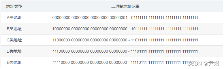 计算机网络之IP地址和子网掩码的关系(计算机网络之前要学什么)