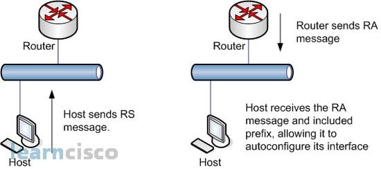 光光猫和路由器都支持ipv6却无法使用ipv6怎么解决?(光猫 和 路由器)  第1张