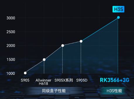 天猫魔盒8Pro对比当贝盒子H3\H3S哪个好用? 电视盒子选购指南(天猫魔盒配置对比)  第2张