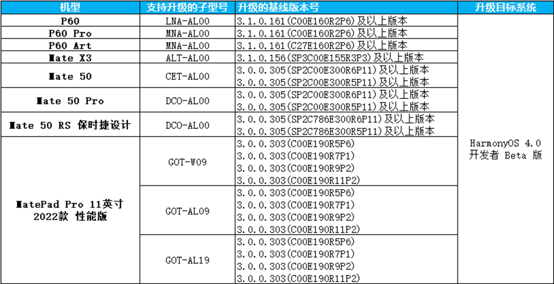 华为正式开启鸿蒙4.0开发者测试版，支持P60、Mate50系列等设备(华为宣布全面启用鸿蒙)  第2张