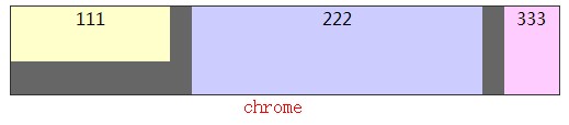 实例讲解CSS3中的box-flex弹性盒属性布局(css3经典案例)  第6张