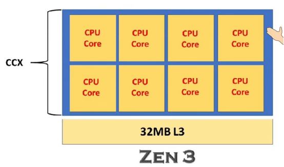 Intel和AMD CPU如何选择? 本文教你装机选购CPU的技巧(amd cpu intel)  第2张