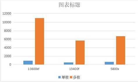 Intel和AMD CPU如何选择? 本文教你装机选购CPU的技巧(amd cpu intel)  第3张