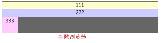 实例讲解CSS3中的box-flex弹性盒属性布局(css3经典案例)  第7张