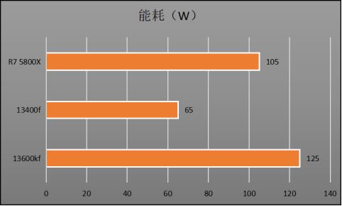 Intel和AMD CPU如何选择? 本文教你装机选购CPU的技巧(amd cpu intel)  第6张