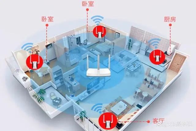 WiFi距离远信号差加装WiFi信号放大器有用吗?(wifi距离远信号不好)  第3张