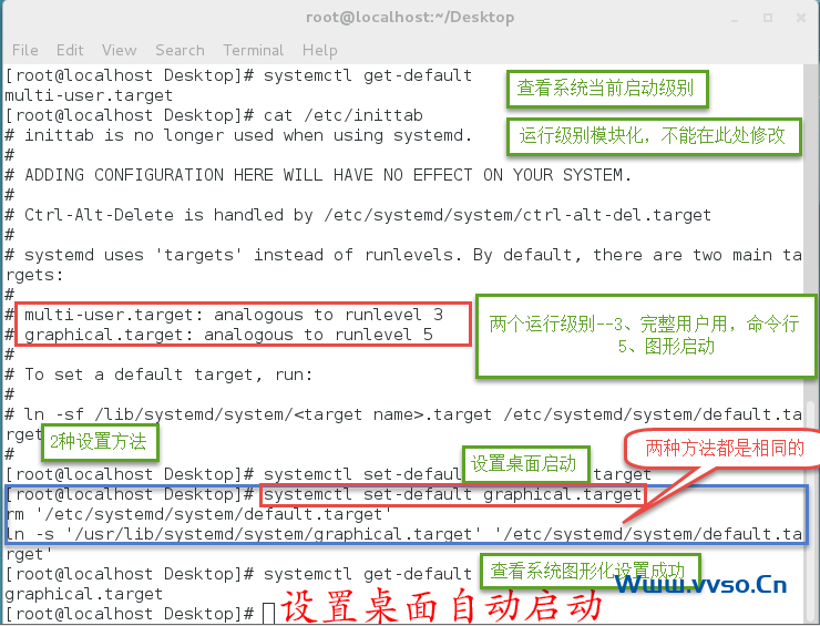 RHEL/Centos7 最小安装图形化桌面教程(centos7最小安装网络配置)  第11张