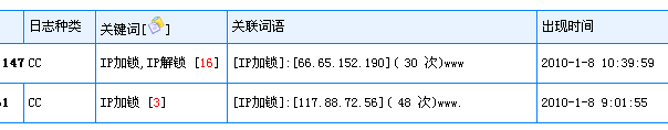 什么是CC攻击，如何防止网站被CC攻击的方法总汇(cc攻击是什么攻击的一种)  第9张