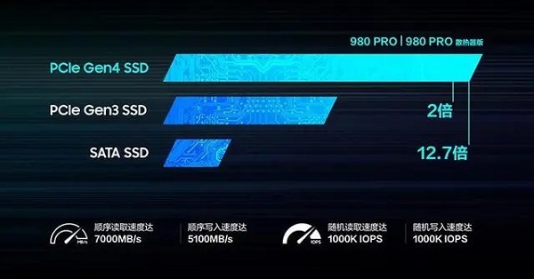 m.2 pcie4.0和m.2 pcie3.0哪个好 pcie3.0区别对比  第2张