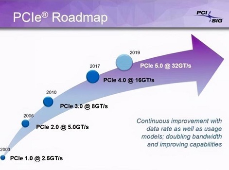 pcie4.0和m.2有何不同 固态硬盘pcie4.0和m.2区别对比(pcie3.0x4和m.2)  第1张