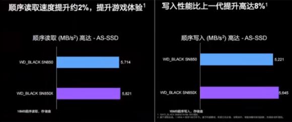 西数sn850和西数850x哪个好 西数sn850和西数850x对比介绍(西数sn850参数)  第2张