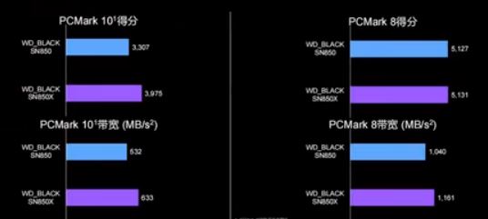 西数sn850和西数850x哪个好 西数sn850和西数850x对比介绍(西数sn850参数)  第3张
