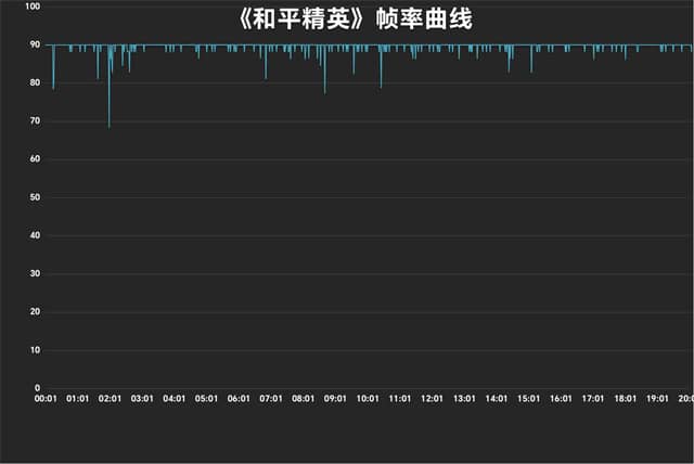 iQOO 11S怎么样 11S详细评测(iqoorev1111怎么样)  第6张