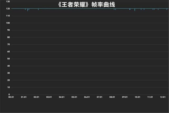 iQOO 11S怎么样 11S详细评测(iqoorev1111怎么样)  第8张