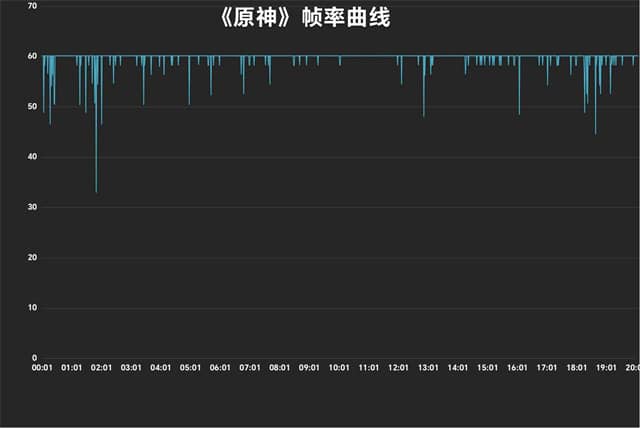 iQOO 11S怎么样 11S详细评测(iqoorev1111怎么样)  第10张