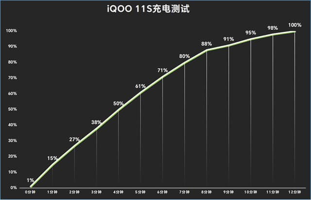 iQOO 11S怎么样 11S详细评测(iqoorev1111怎么样)  第15张