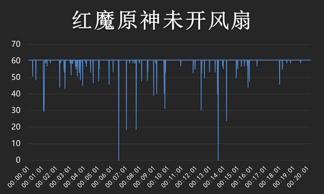 红魔8S Pro+值得入手吗 Pro+详细评测(红魔008l怎么样)  第7张