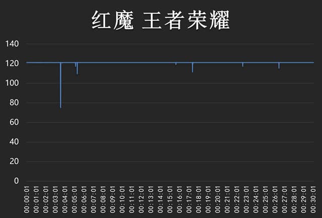 红魔8S Pro+值得入手吗 Pro+详细评测(红魔008l怎么样)  第14张