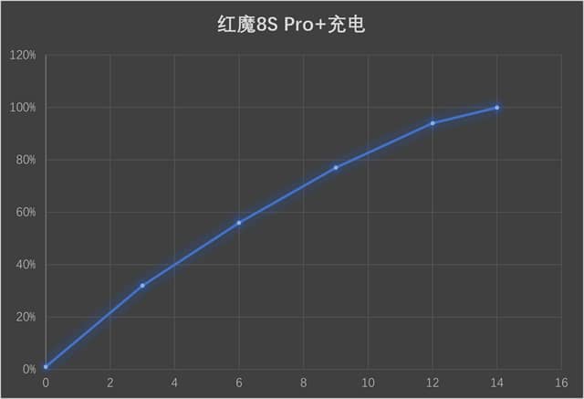 红魔8S Pro+值得入手吗 Pro+详细评测(红魔008l怎么样)  第25张