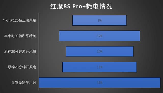 红魔8S Pro+值得入手吗 Pro+详细评测(红魔008l怎么样)  第26张