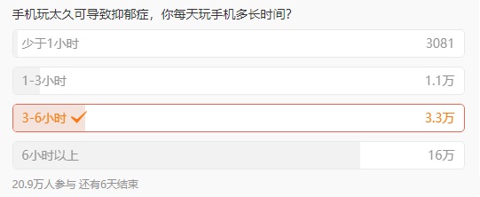 手机玩太久可导致抑郁症，你每天玩手机多长时间？(手机玩久了会死吗)  第1张