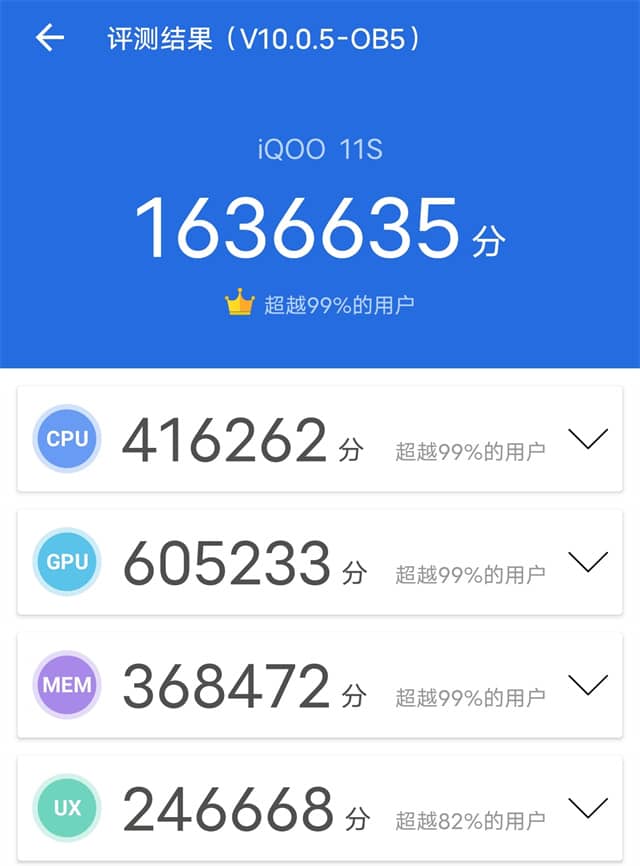 iQOO 11S性能怎么样 11S性能测试(iqoorev1144怎么样)  第3张