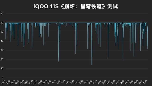 iQOO 11S性能怎么样 11S性能测试(iqoorev1144怎么样)  第22张