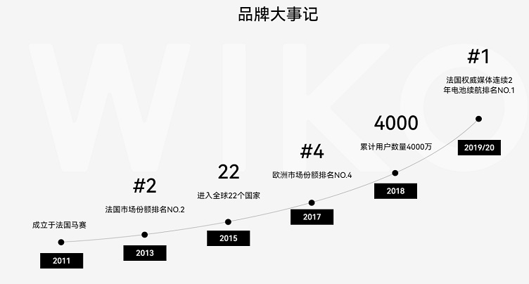 wiko是什么牌子手机 WIKO和华为的关系(wiko是什么牌子手机股票代码)  第2张