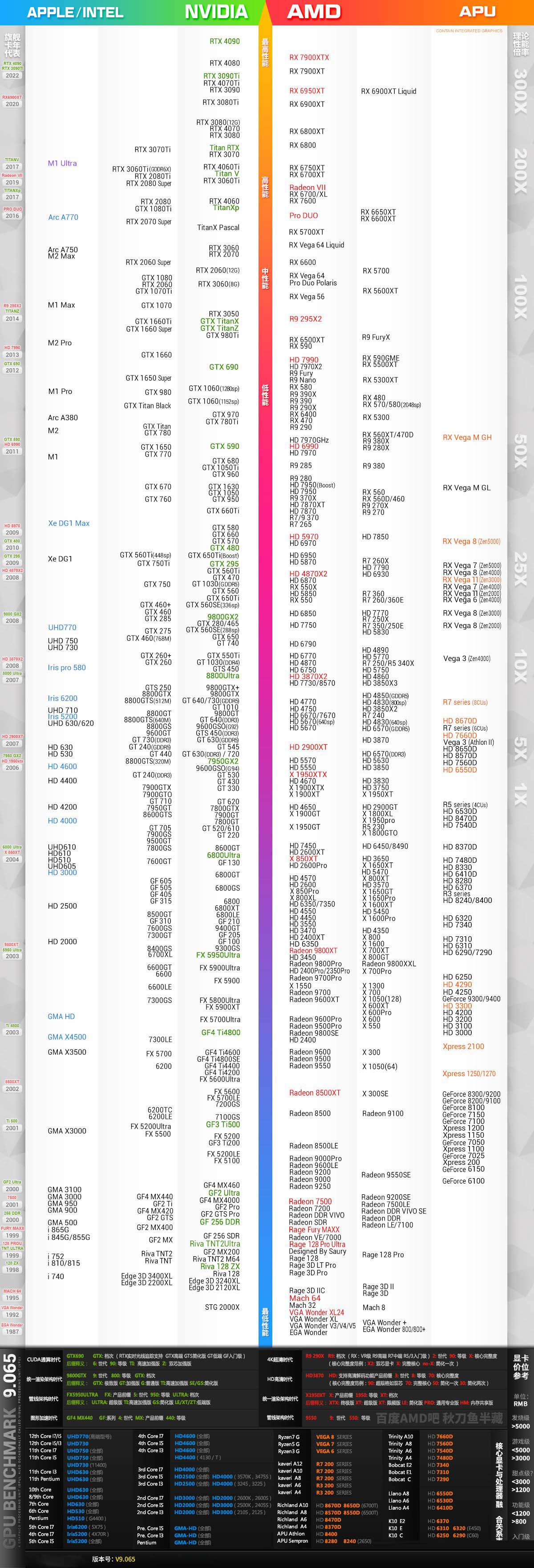 2023年8月显卡天梯图超清版 显卡天梯图2023年8月最新版(2021年8月显卡)  第2张