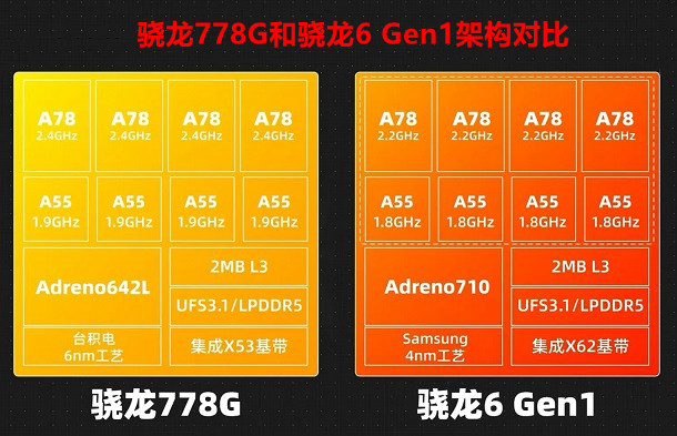 手机CPU天梯图2023年7月最新版 你的手机排名高吗?(手机cpu天梯图2023最新版)  第4张