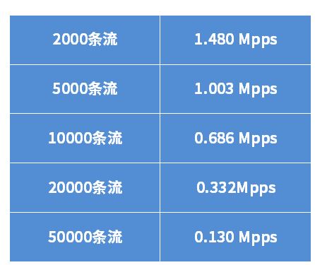 中兴小方糖AC1200值得买吗? 小方糖AC1200路由器拆机评测(中兴小方糖AC1200)  第32张