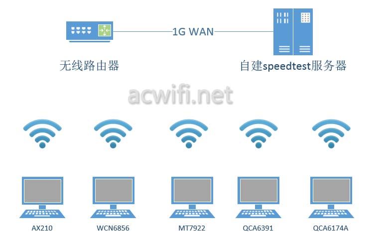 中兴小方糖AC1200值得买吗? 小方糖AC1200路由器拆机评测(中兴小方糖AC1200)  第40张