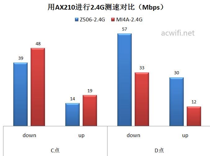 中兴小方糖AC1200值得买吗? 小方糖AC1200路由器拆机评测(中兴小方糖AC1200)  第43张