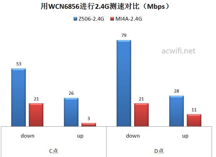 中兴小方糖AC1200值得买吗? 小方糖AC1200路由器拆机评测(中兴小方糖AC1200)  第46张