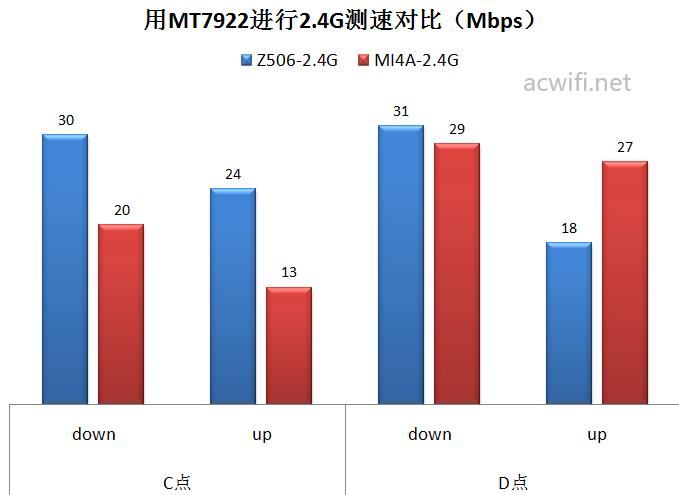 中兴小方糖AC1200值得买吗? 小方糖AC1200路由器拆机评测(中兴小方糖AC1200)  第49张