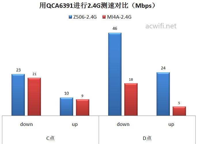 中兴小方糖AC1200值得买吗? 小方糖AC1200路由器拆机评测(中兴小方糖AC1200)  第52张