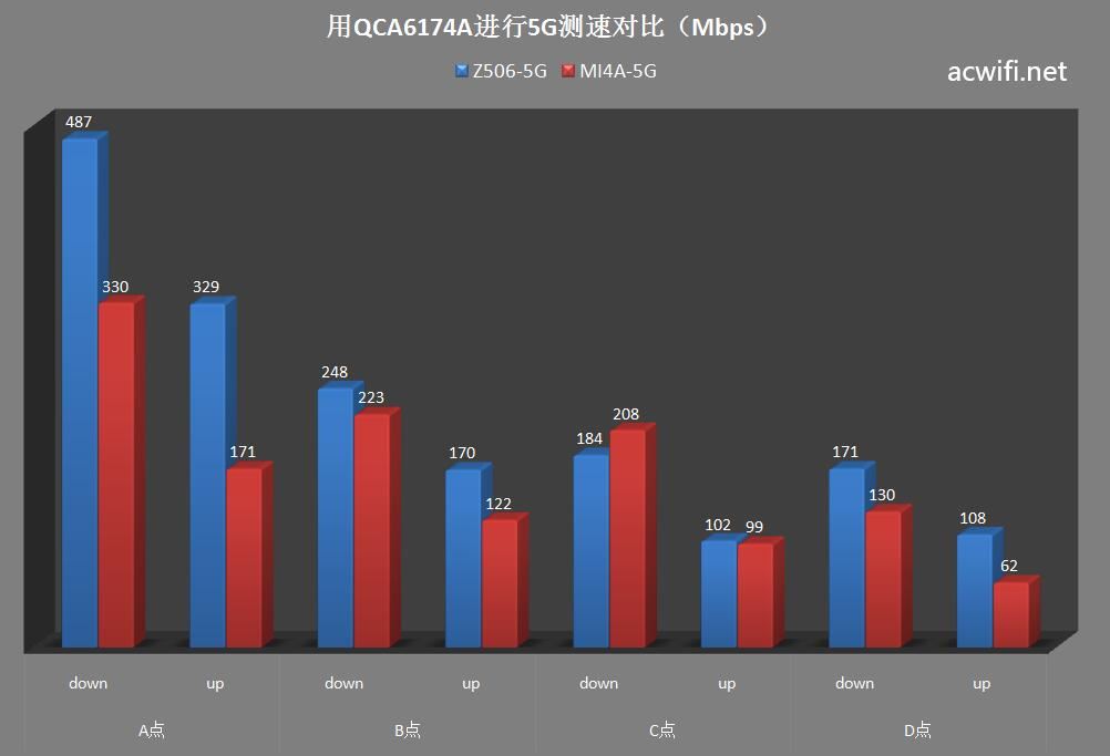 中兴小方糖AC1200值得买吗? 小方糖AC1200路由器拆机评测(中兴小方糖AC1200)  第54张