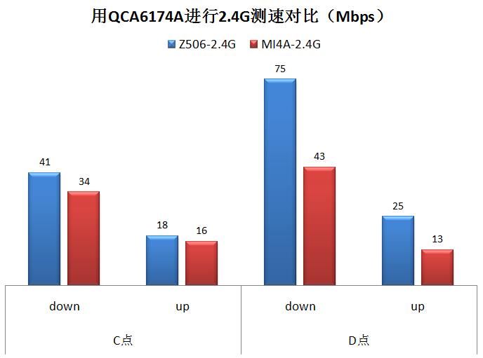 中兴小方糖AC1200值得买吗? 小方糖AC1200路由器拆机评测(中兴小方糖AC1200)  第55张