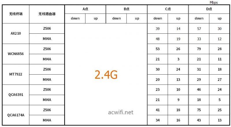 中兴小方糖AC1200值得买吗? 小方糖AC1200路由器拆机评测(中兴小方糖AC1200)  第57张