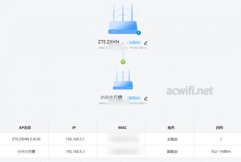 中兴小方糖AC1200值得买吗? 小方糖AC1200路由器拆机评测(中兴小方糖AC1200)  第65张