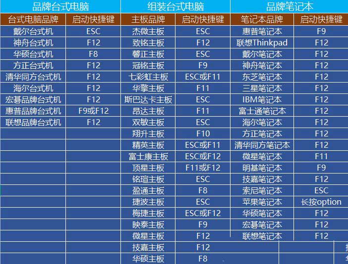 Win10安全模式进不去提示Windows未能启动怎么办(Win10安全模式进入时间节点)  第15张