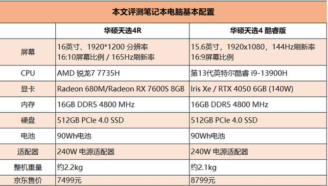 华硕天选4R和华硕天选4酷睿版哪个好 华硕天选4R和华硕天选4酷睿版对比评测(华硕天选对比)  第5张