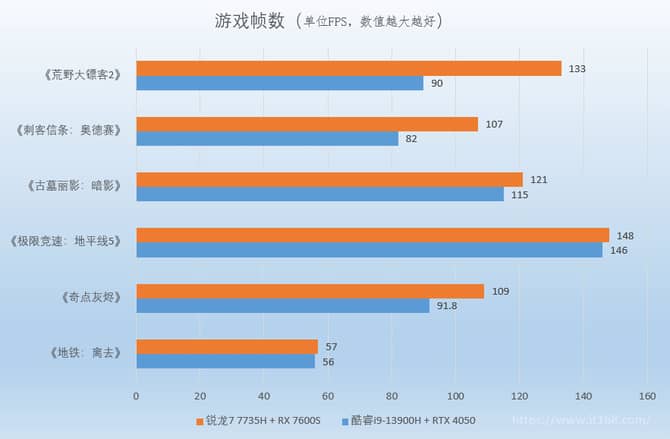 华硕天选4R和华硕天选4酷睿版哪个好 华硕天选4R和华硕天选4酷睿版对比评测(华硕天选对比)  第8张