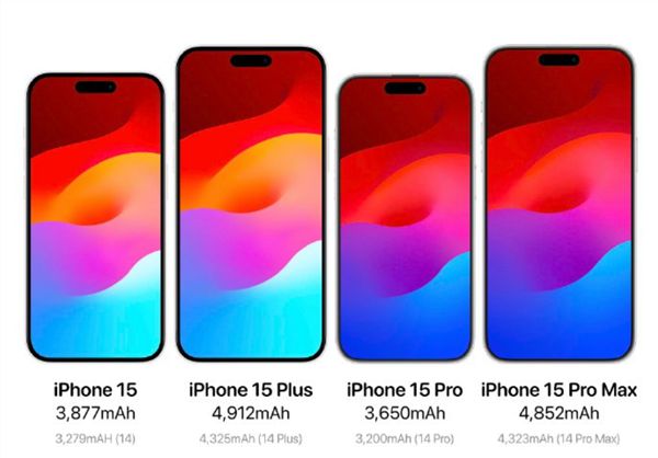 iPhone 15 Pro/14 Pro对比图流出，近20年的静音拨片没了！  第4张