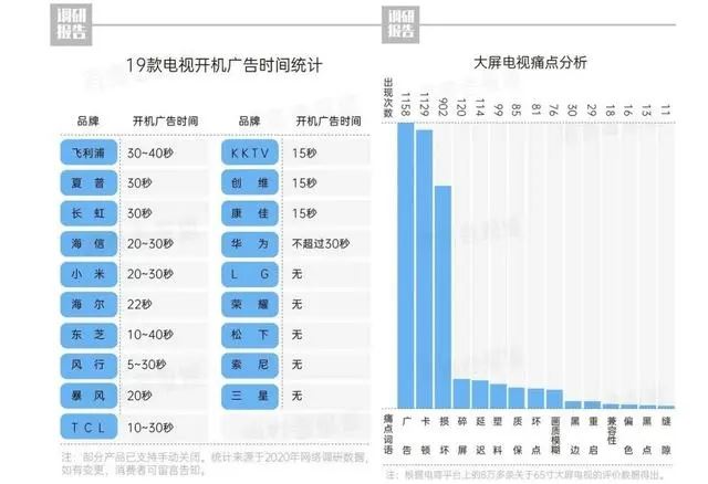 怎么选适合爸妈用的电视盒子? 2023年电视盒子选购技巧(孩子怎么选父母的)  第1张