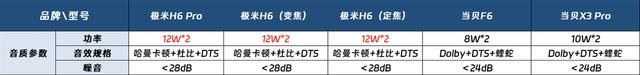 极米H6 Pro\极米H6定焦版怎么样? 极米H6对比当贝F6投影仪对比测评(极米h1和z6)  第10张