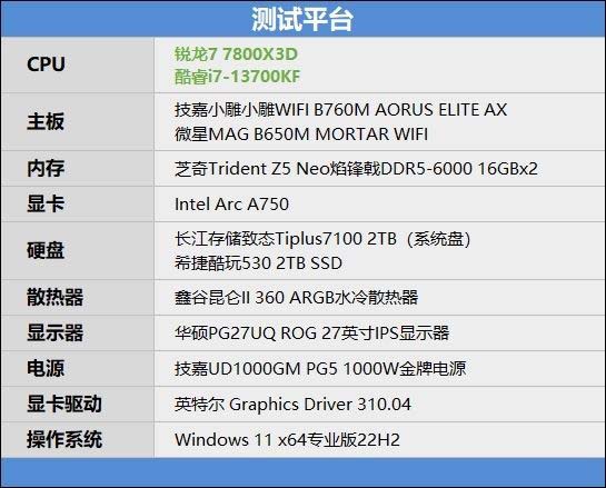 i7-13700KF和锐龙7-7800X3D哪款好 i7-13700KF和锐龙7-7800X3D区别对比(锐龙七和i7哪个好)  第3张