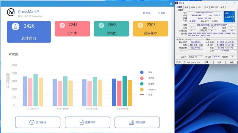 i7-13700KF和锐龙7-7800X3D哪款好 i7-13700KF和锐龙7-7800X3D区别对比(锐龙七和i7哪个好)  第28张