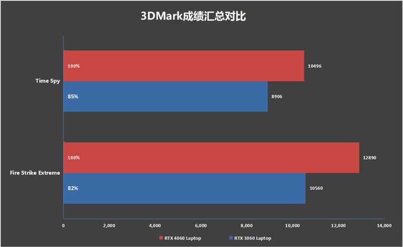 七彩虹隐星P16笔记本好不好用 七彩虹隐星P16笔记本使用体验(七彩虹笔记本将星)  第28张