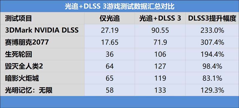 七彩虹隐星P16笔记本好不好用 七彩虹隐星P16笔记本使用体验(七彩虹笔记本将星)  第49张